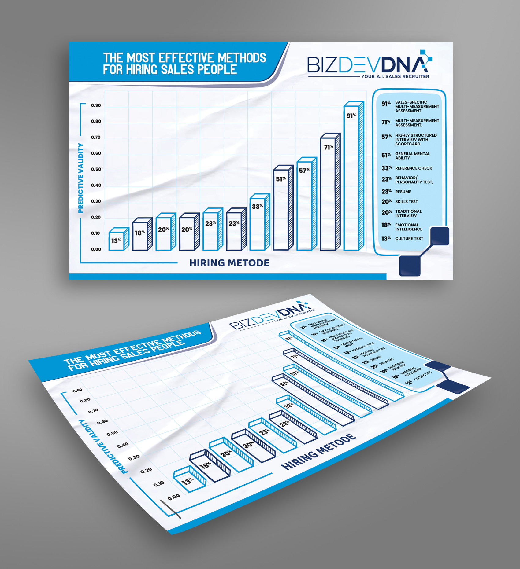 Graphic Design by Dzhafir for this project | Design #31922892