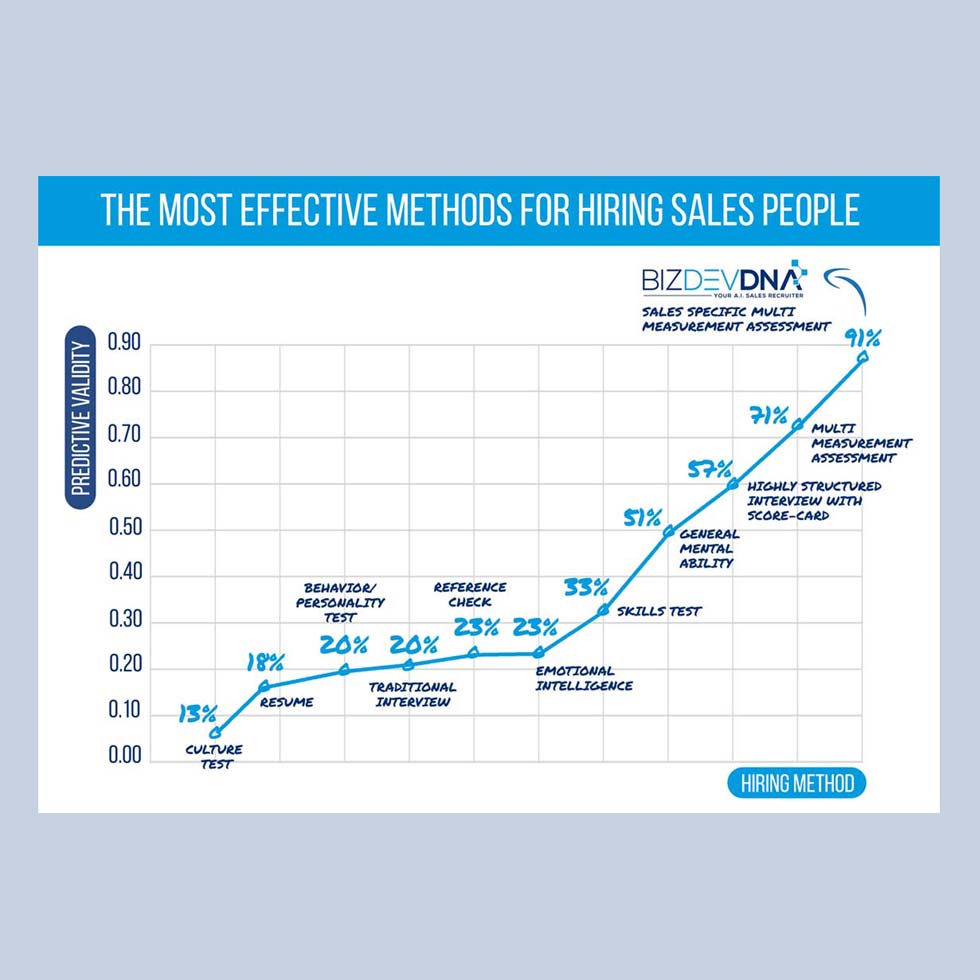 Graphic Design by DA. for this project | Design #31903627