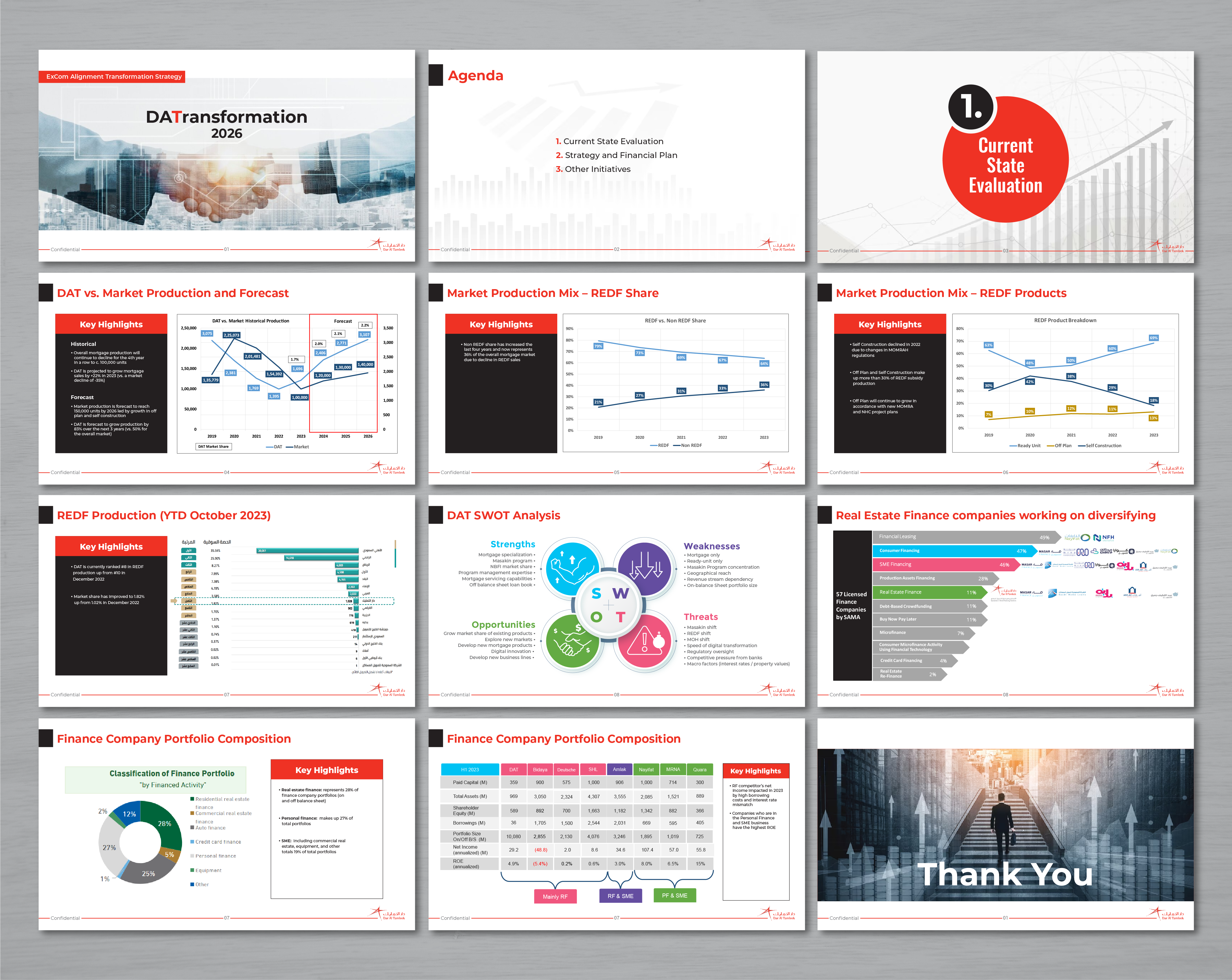 PowerPoint Design by artbitin for this project | Design #31978997