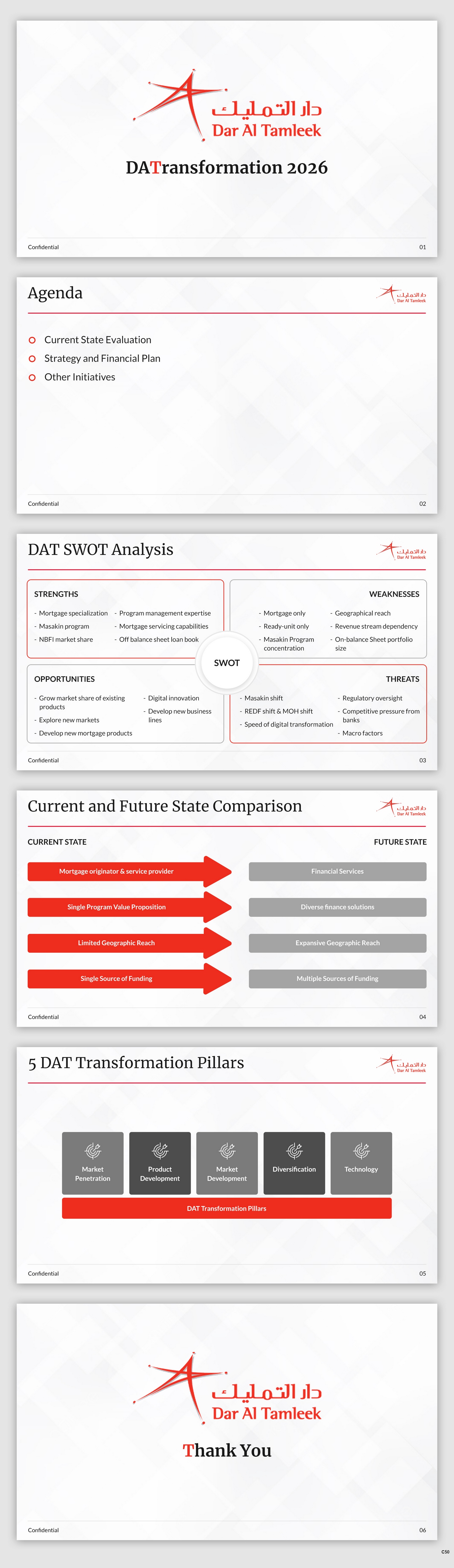 Diseño de PowerPoint por pb para este proyecto | Diseño #31982871