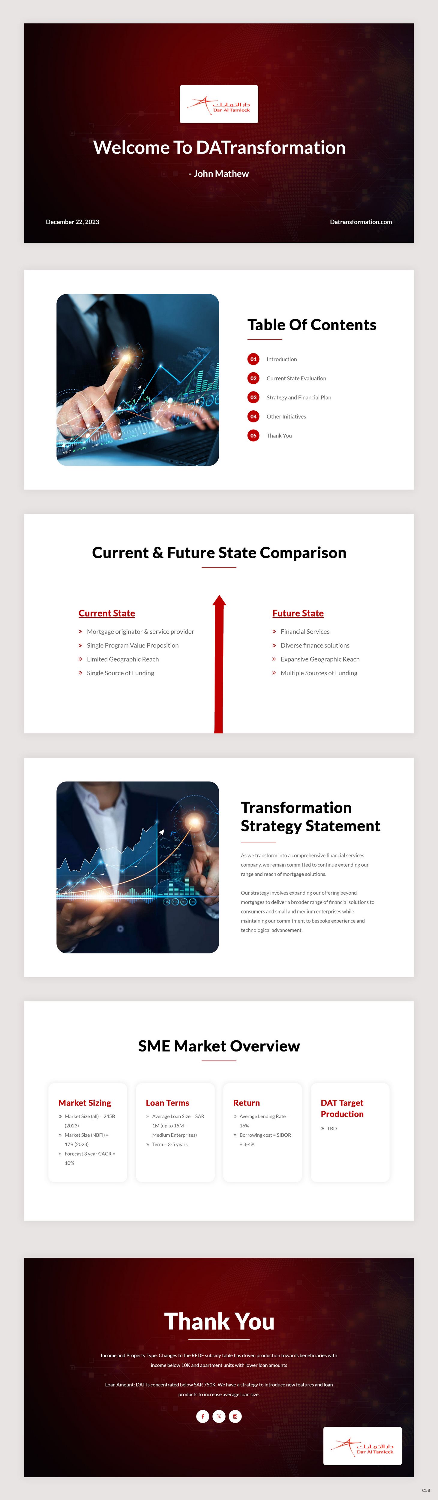 Diseño de PowerPoint por pb para este proyecto | Diseño #31982877