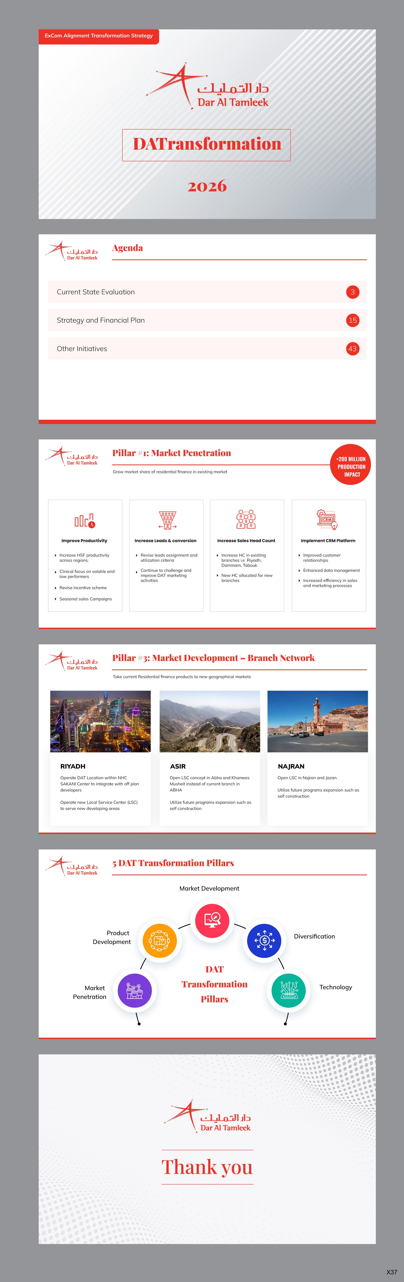 PowerPoint Design by pb for this project | Design #31982878