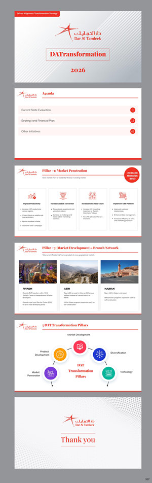 PowerPoint Design by pb for this project | Design: #31982878