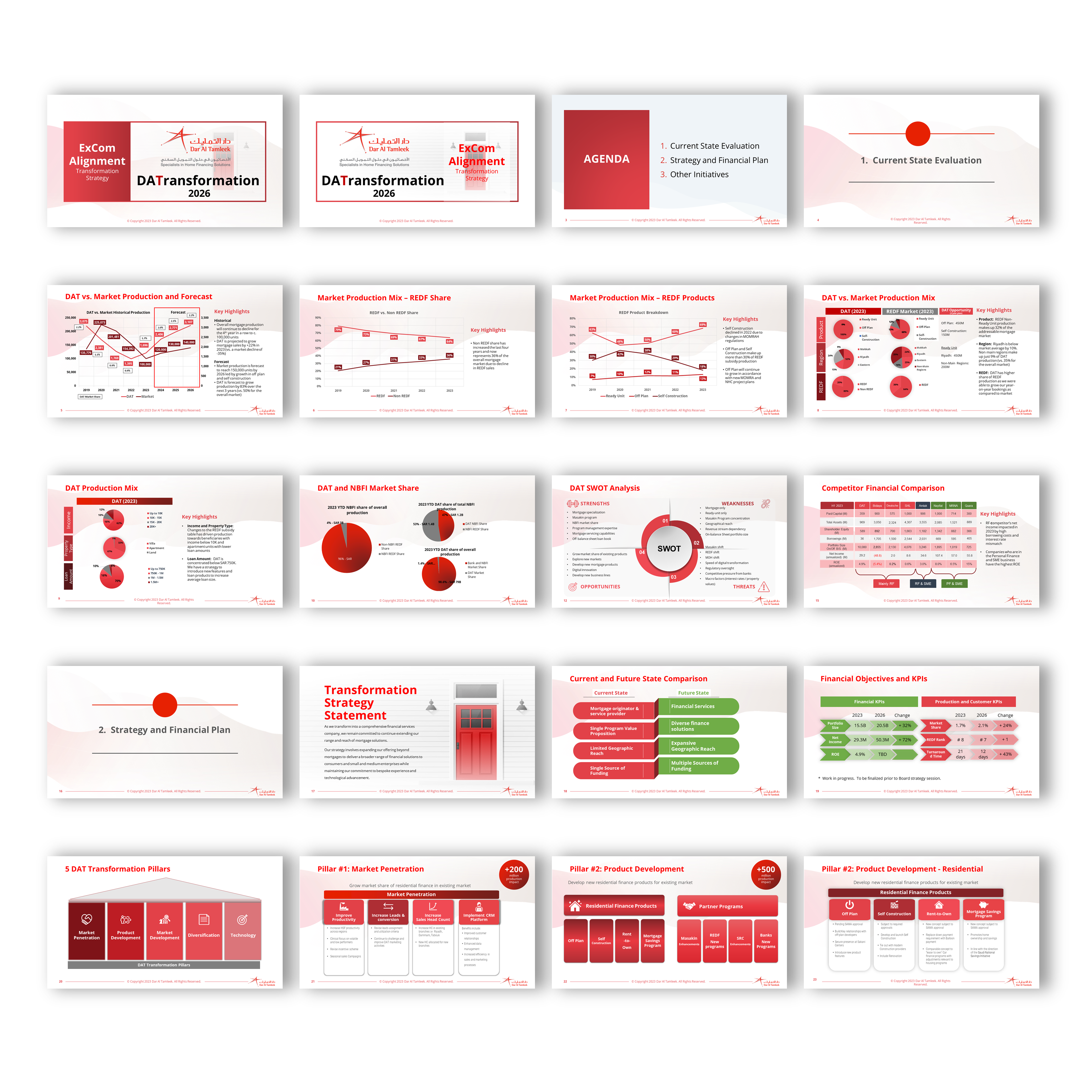 PowerPoint-Design von joseborgesbarboza 2 für dieses Projekt | Design #31983931