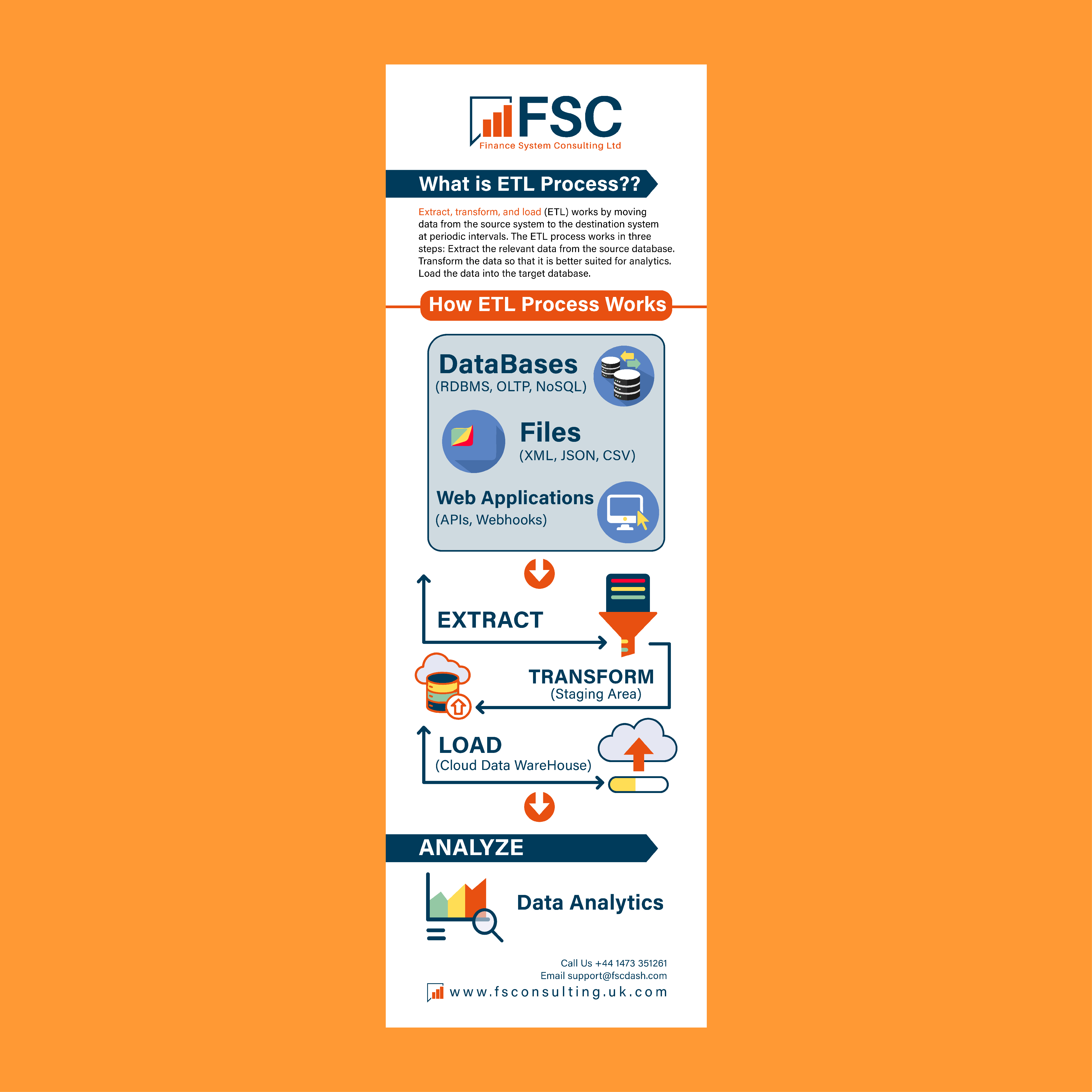 Infographic Design by SHRA_BONTI for this project | Design #32011365