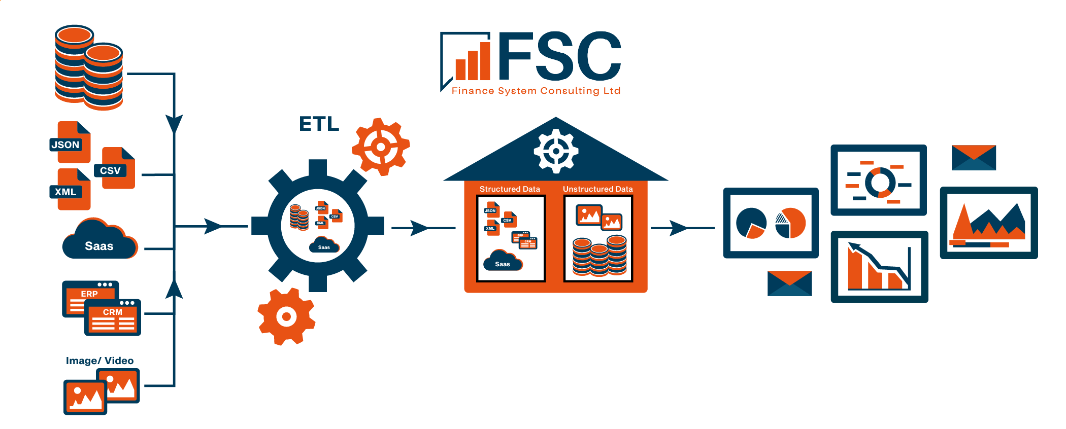 Infographic Design by Rickyy for this project | Design #32024750