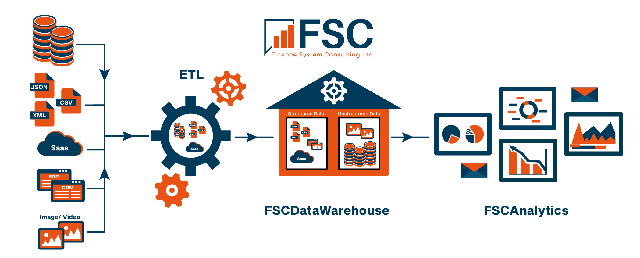 Infographic Design by Rickyy for this project | Design #32024759