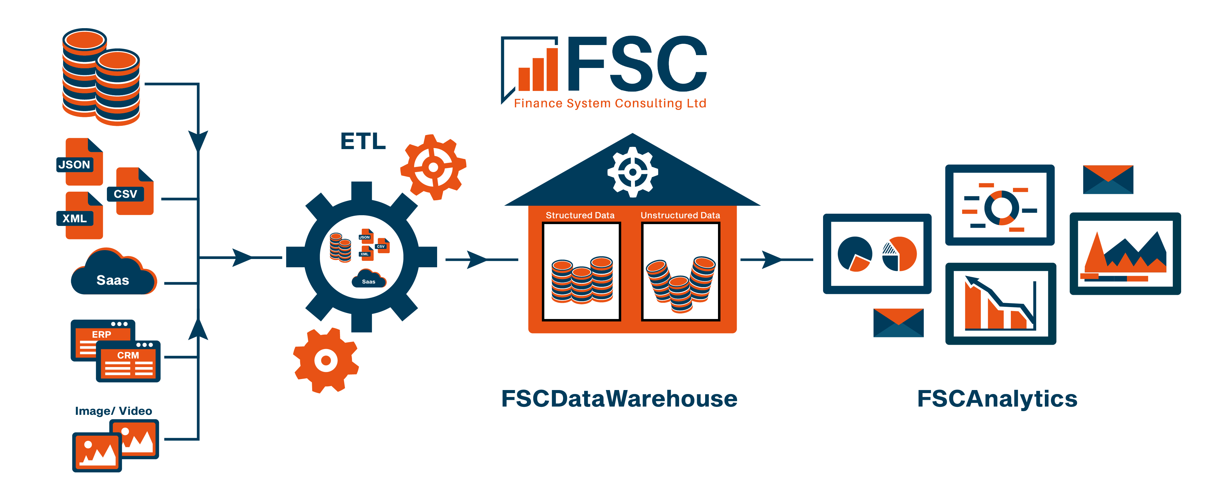 Infographic Design by Rickyy for this project | Design #32039398