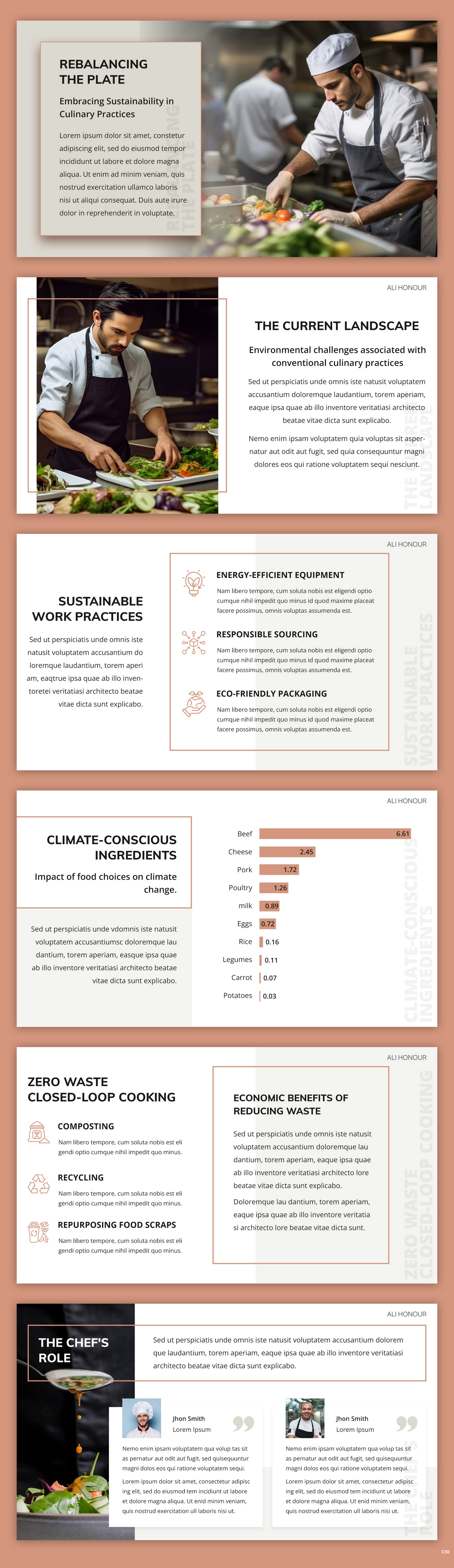 PowerPoint Design by pb for this project | Design #32024611