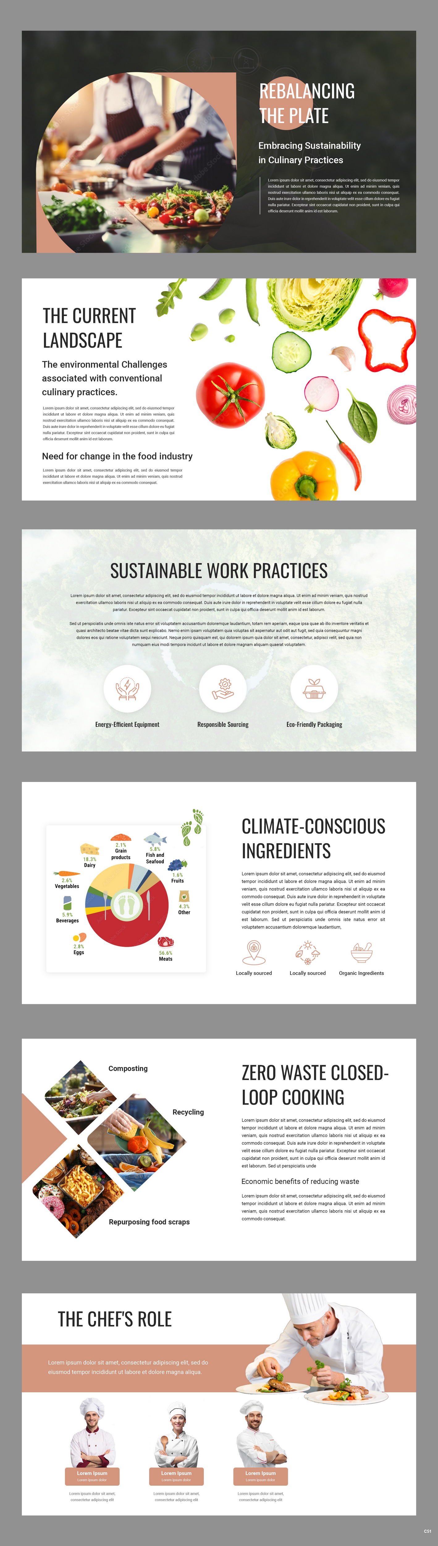 PowerPoint Design by pb for this project | Design #32024612