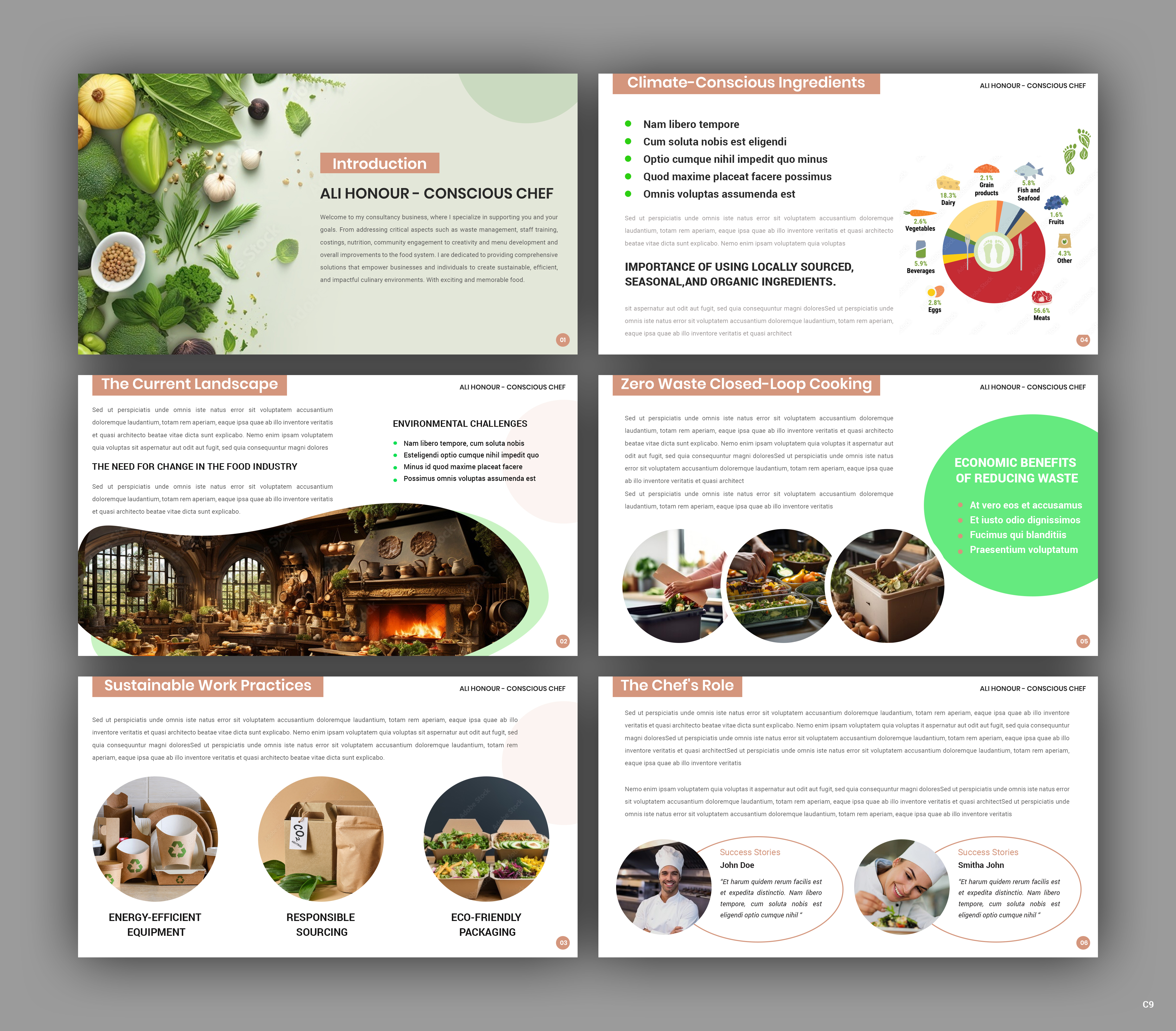 PowerPoint Design by pb for this project | Design #32031244