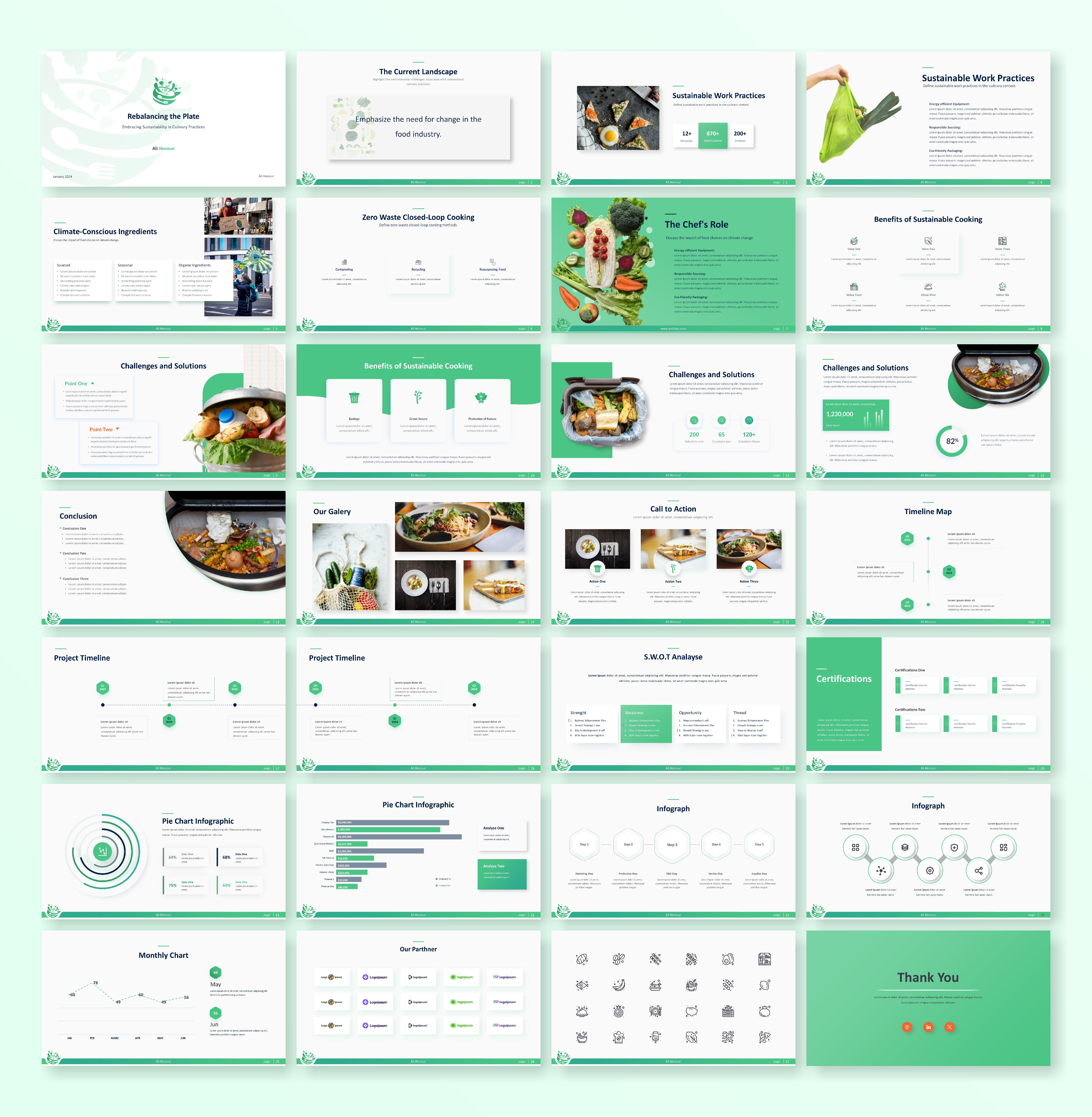 PowerPoint Design by Awang_ for this project | Design #32051176