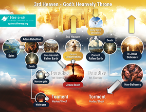 Infographic Design by LinaCordoba