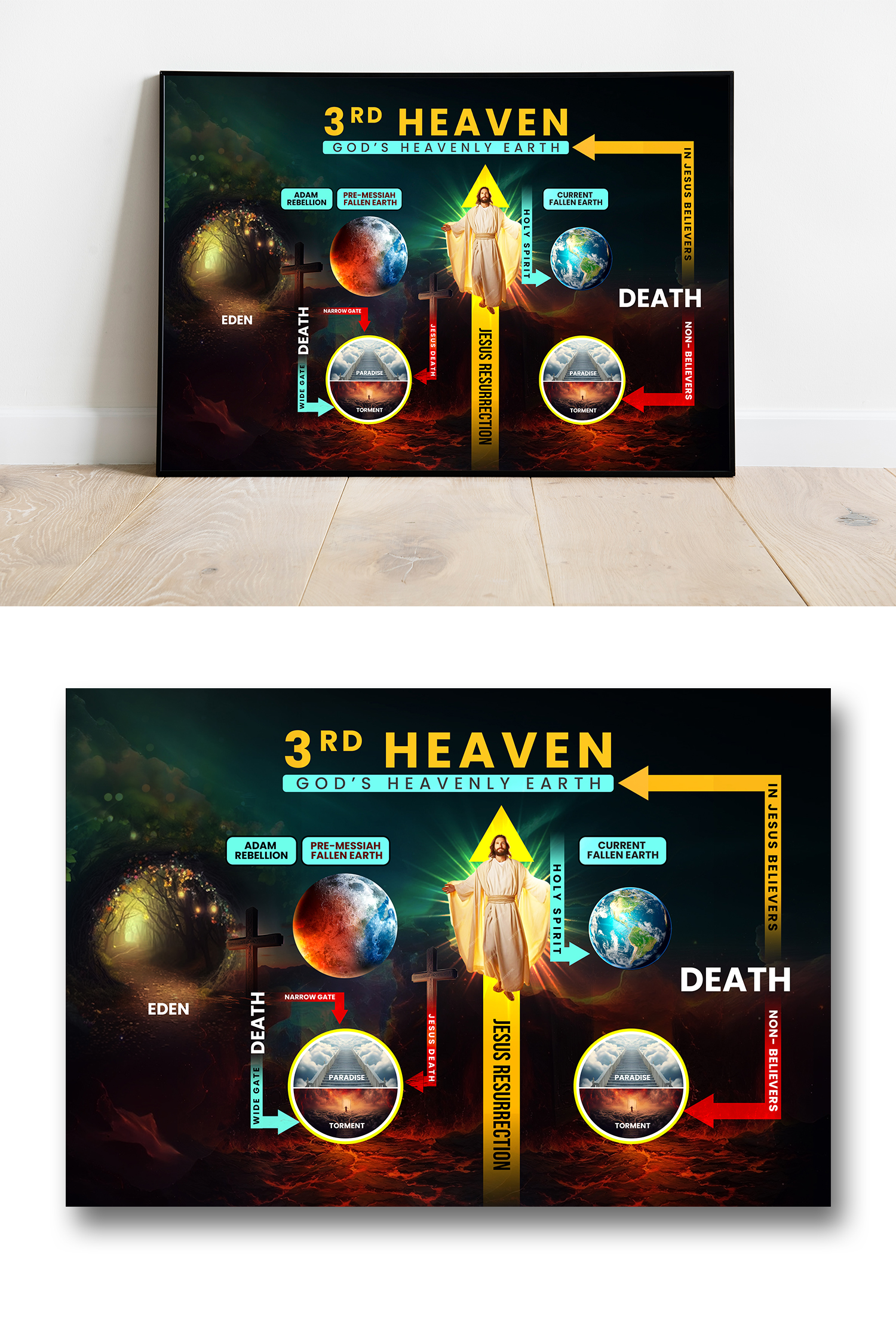 Infographic Design by debdesign for this project | Design #32062072