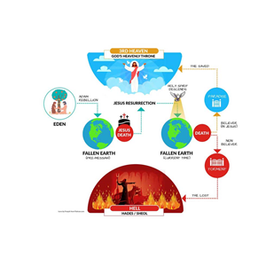 Diseño Infográfico por DA. para este proyecto | Diseño: #32042563