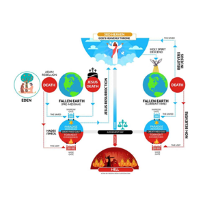 Diseño Infográfico por DA. para este proyecto | Diseño: #32050506
