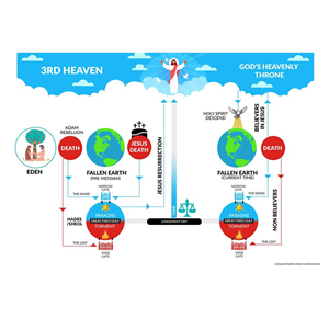 Diseño Infográfico por DA. para este proyecto | Diseño: #32056587