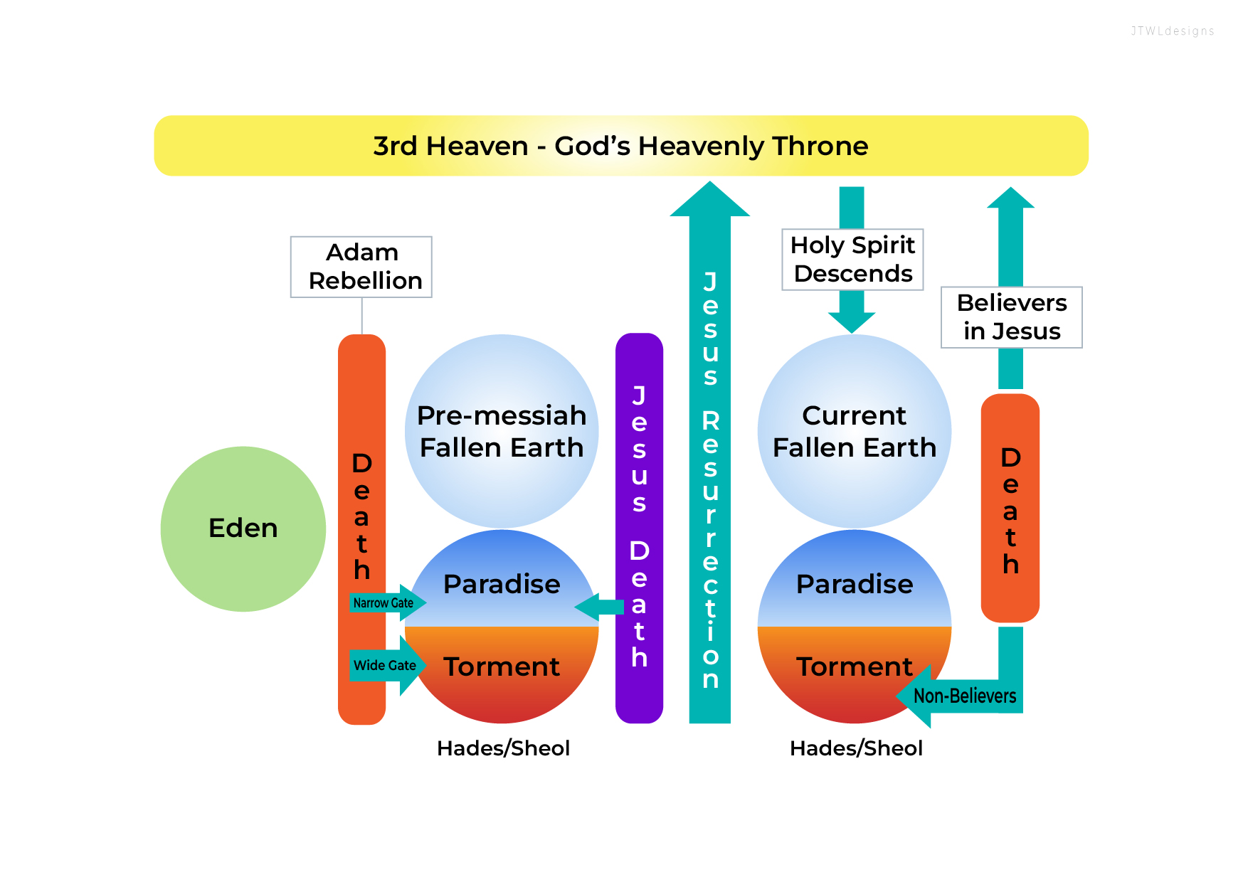 Infographic Design by JWTL for this project | Design #32064821