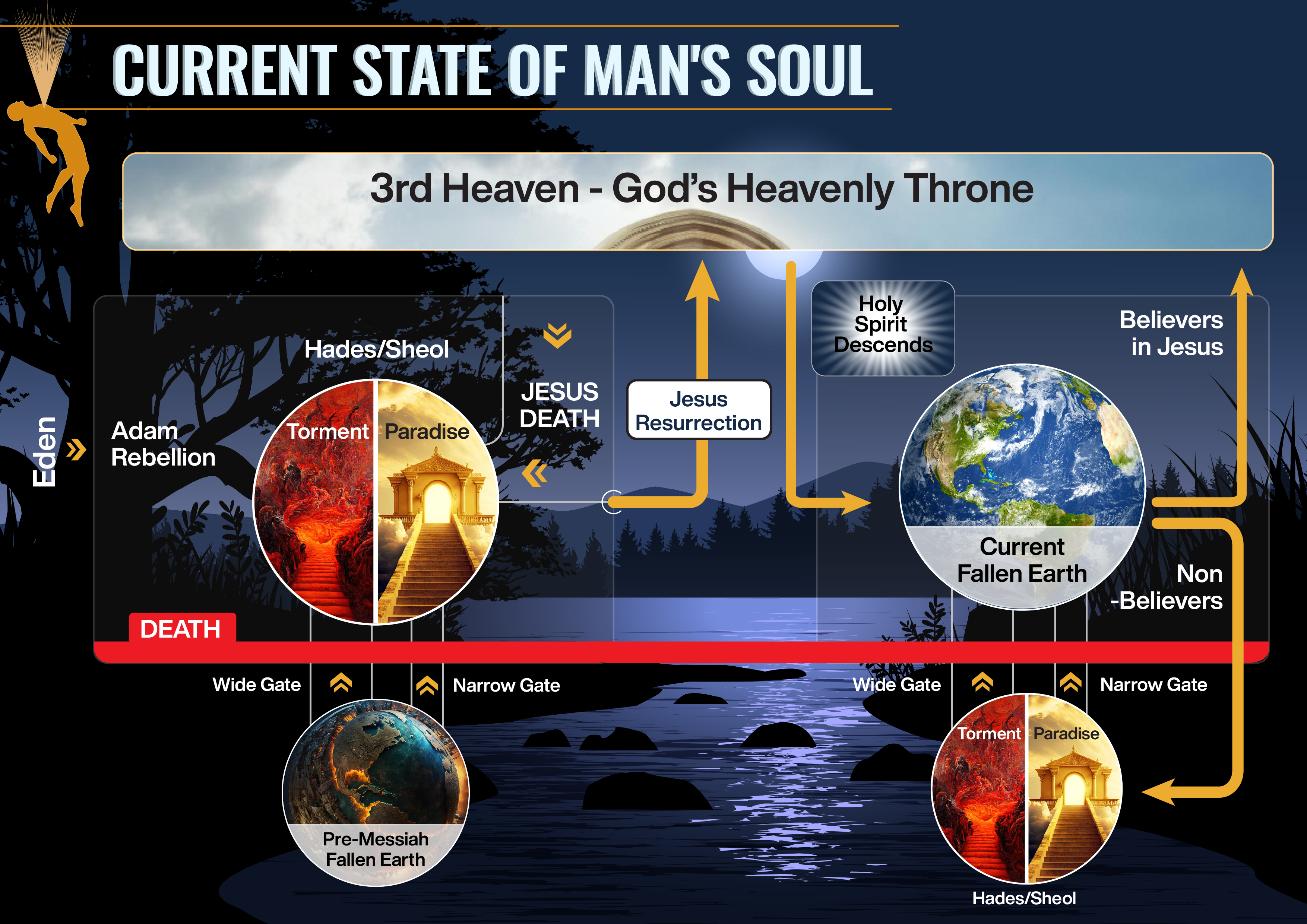 Infographic Design by Sazal for this project | Design #32053116