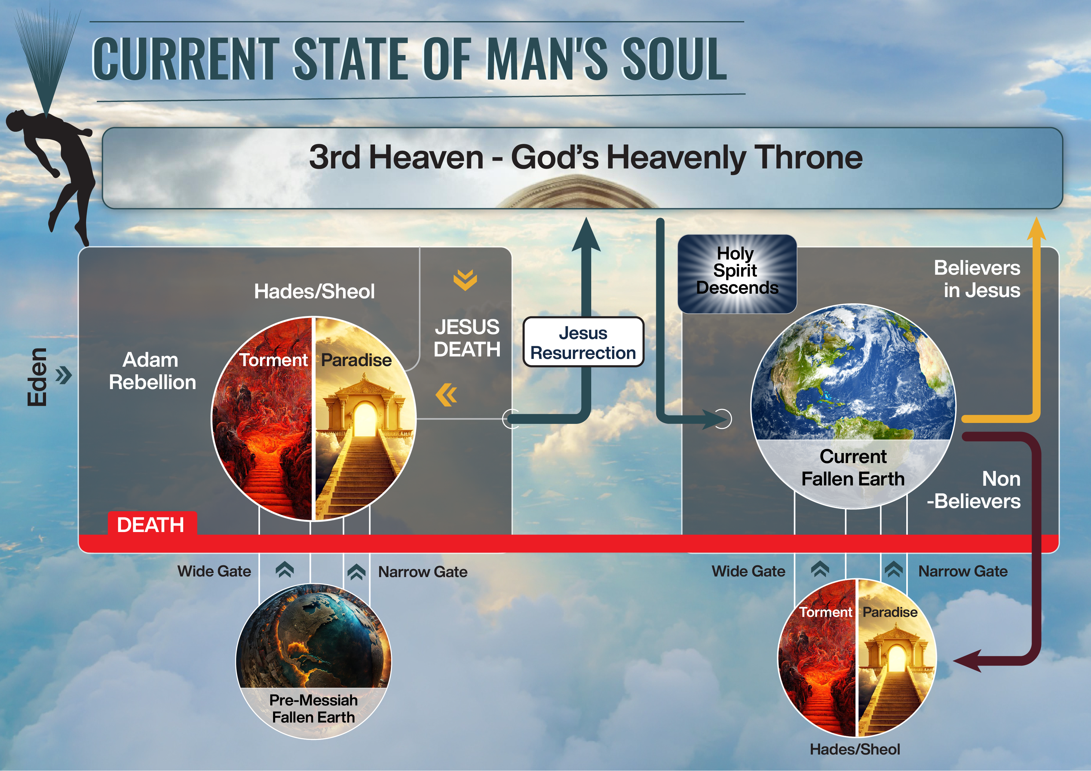 Infographic Design by Sazal for this project | Design #32053129