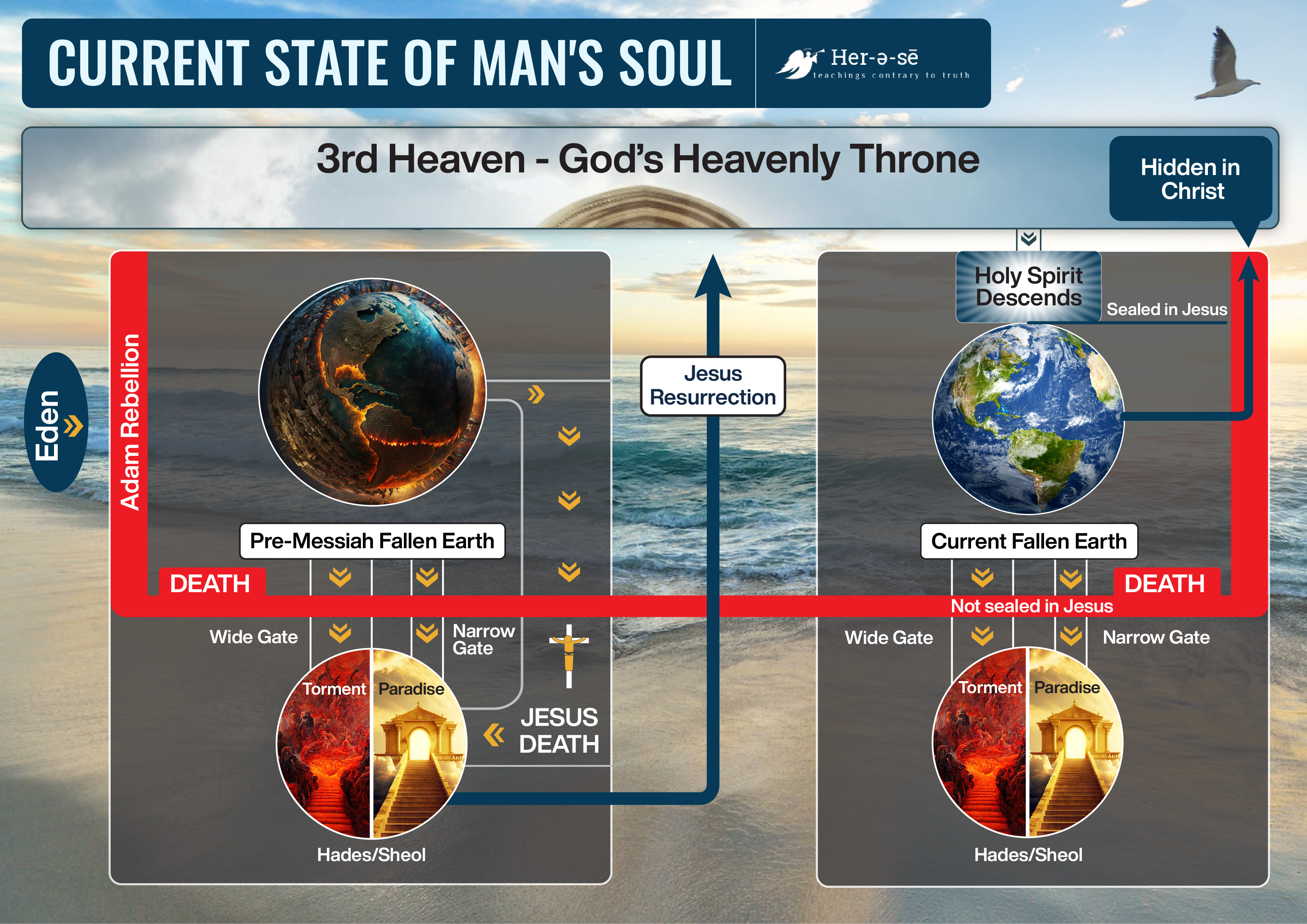 Infographic Design by Sazal for this project | Design #32077802