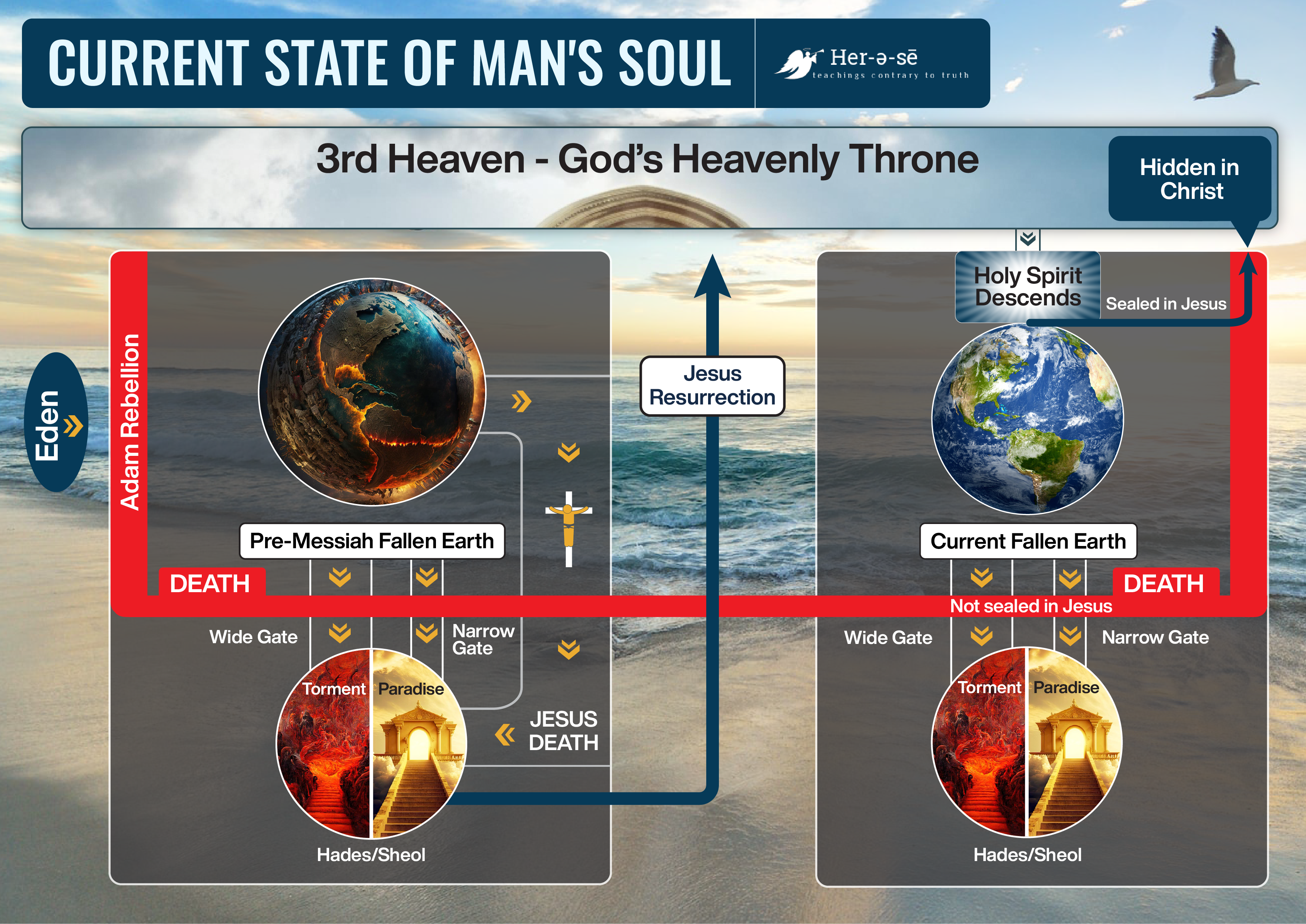 Infographic Design by Sazal for this project | Design #32079684