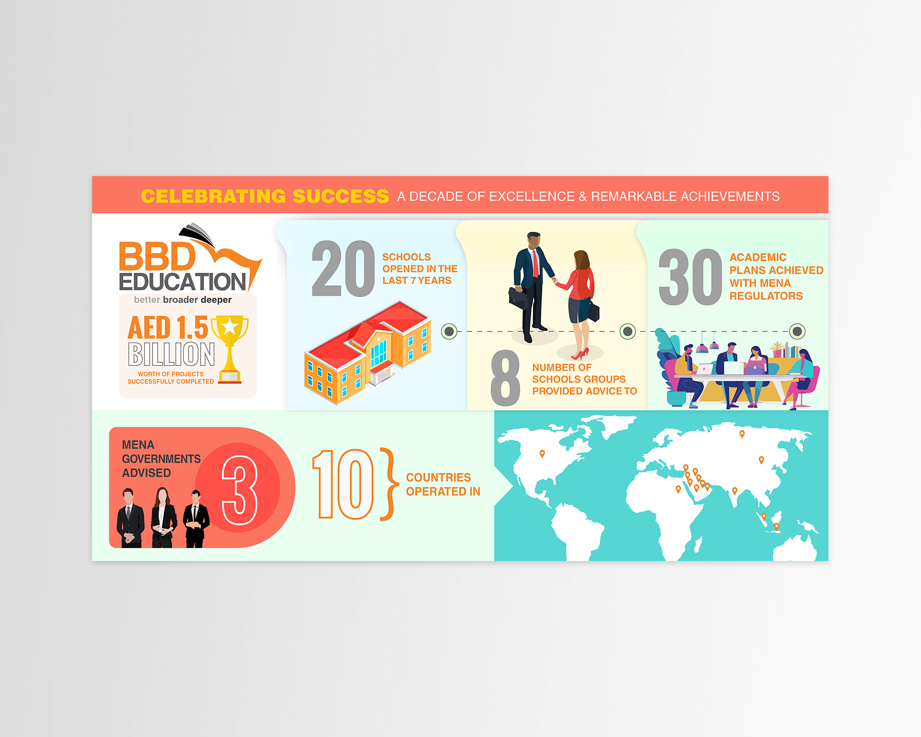 Graphic Design by Navisol Creatives for BBD Solutions FZ LLC | Design #32077985