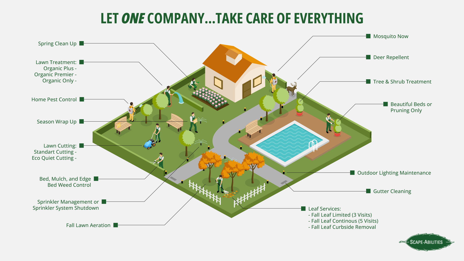 Grafik-Design von SimpleDoodle Design Studio für dieses Projekt | Design #32119011