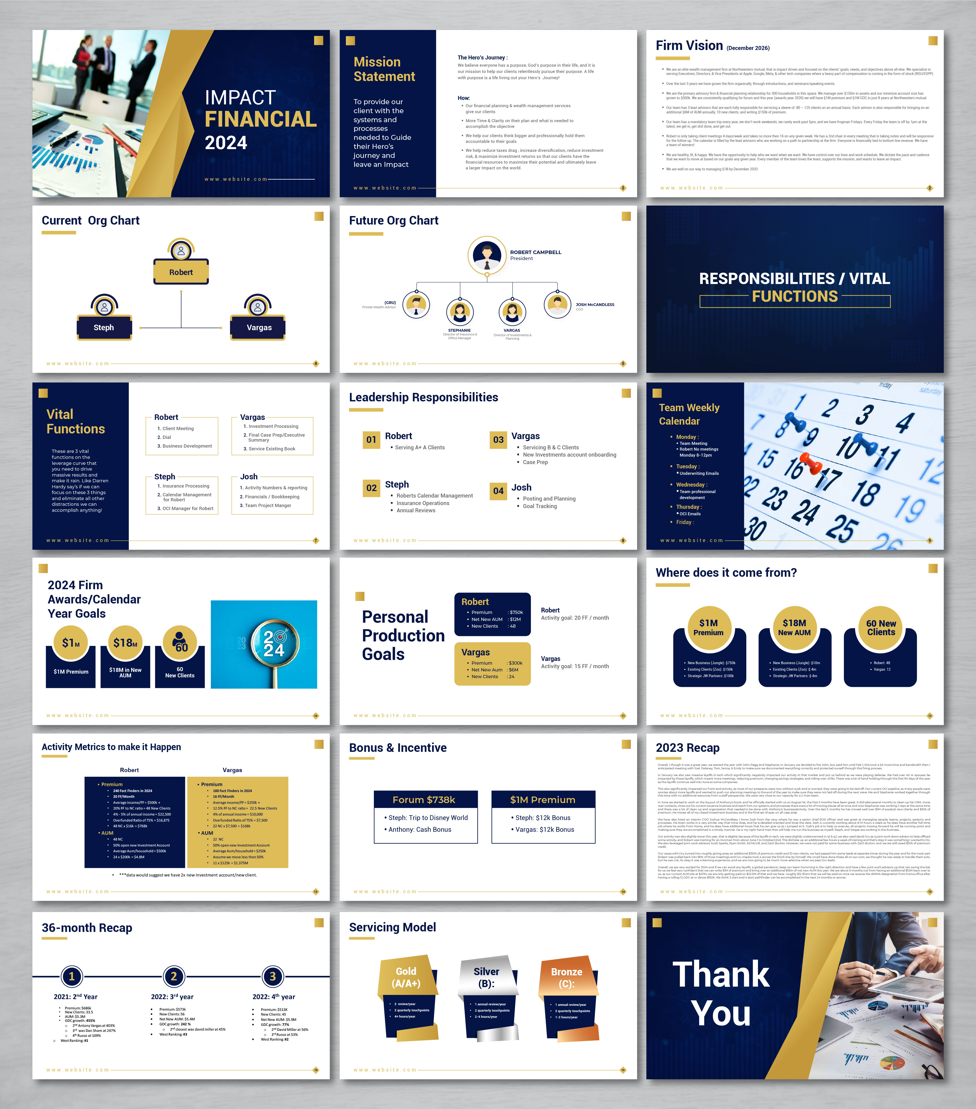 PowerPoint Design by artbitin for this project | Design #32093321