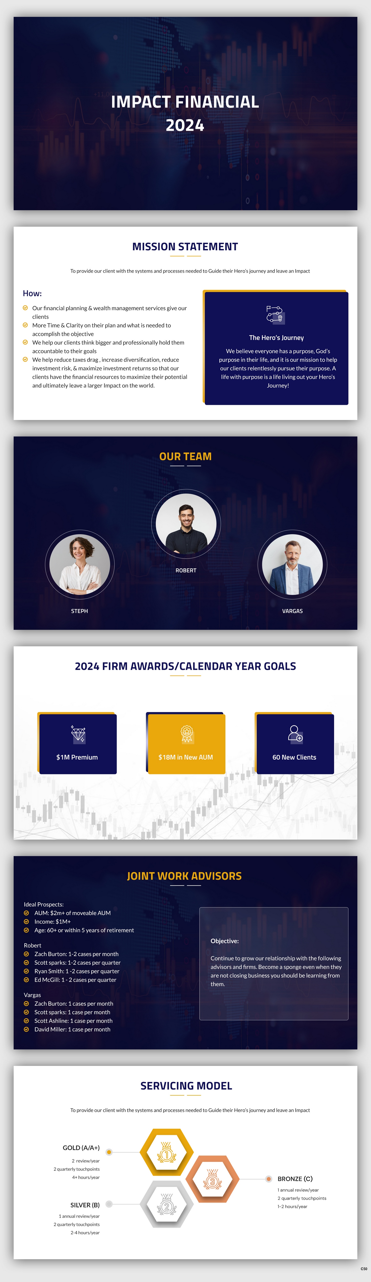 Diseño de PowerPoint por pb para este proyecto | Diseño #32096622