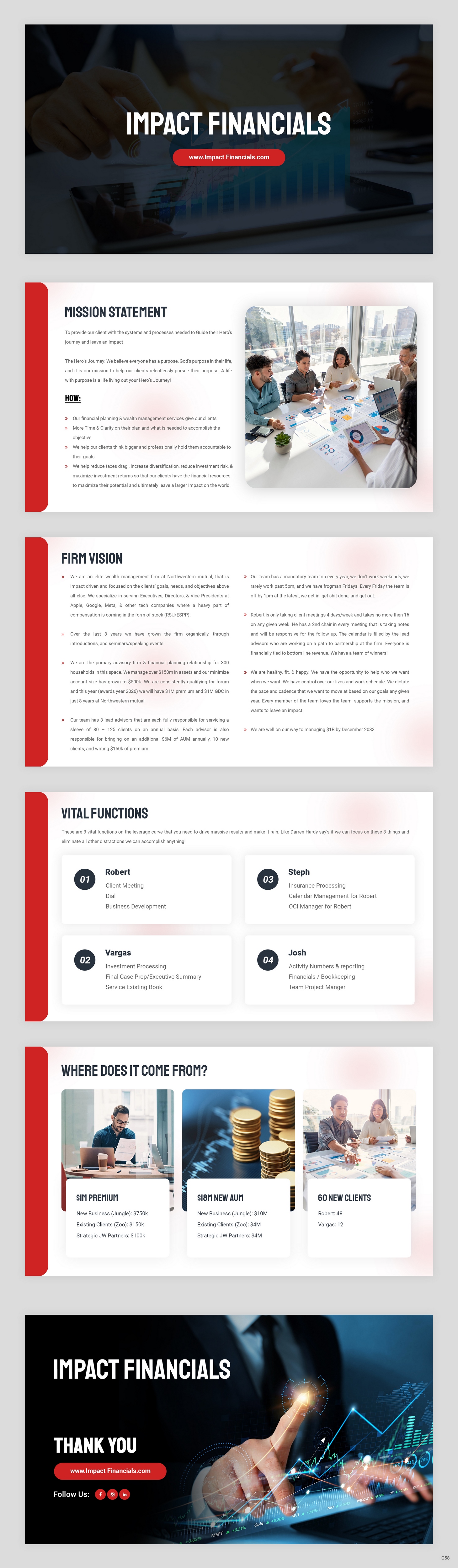 PowerPoint Design by pb for this project | Design #32096625