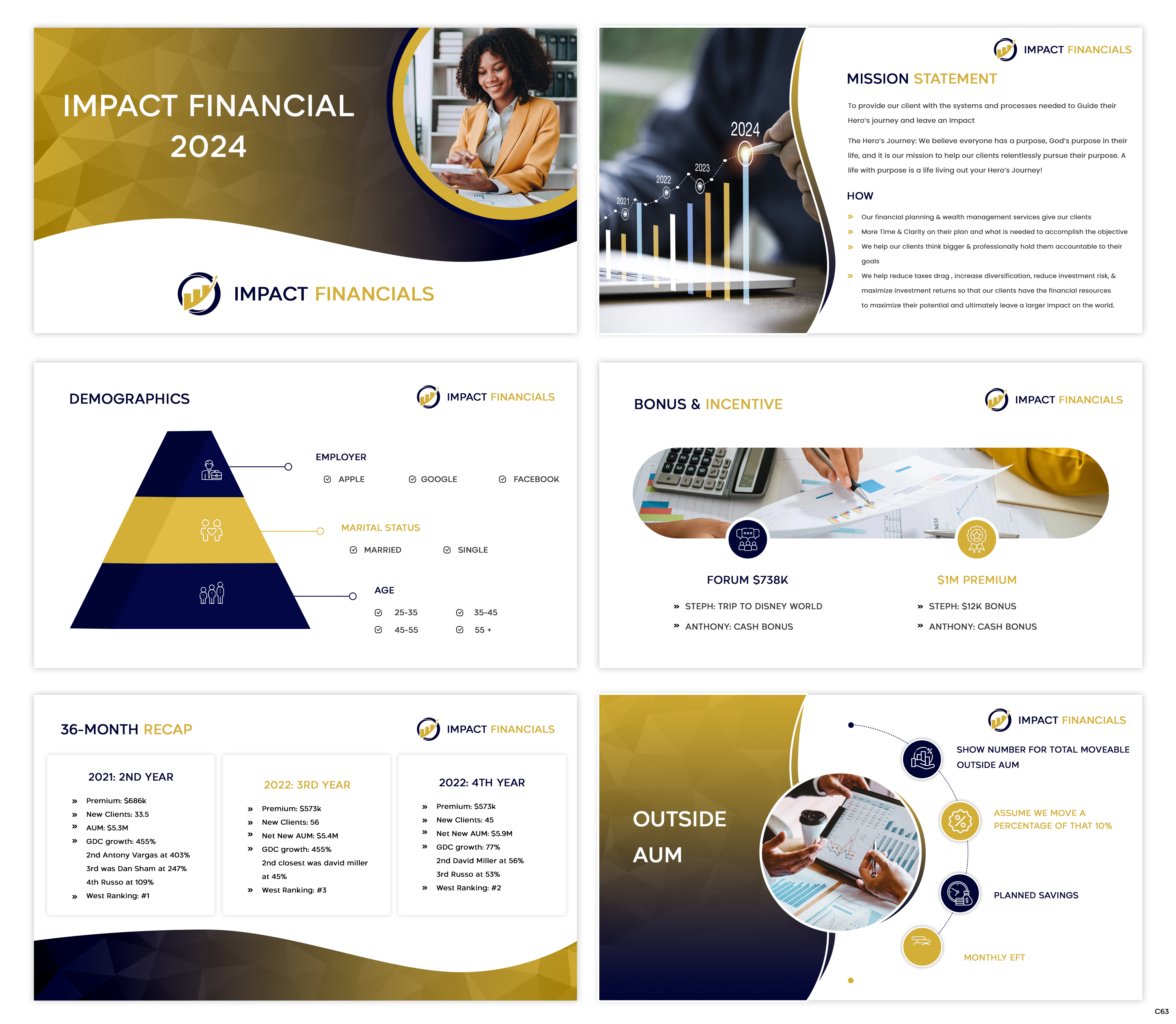 Design de PowerPoint par pb pour ce projet | Design #32096627