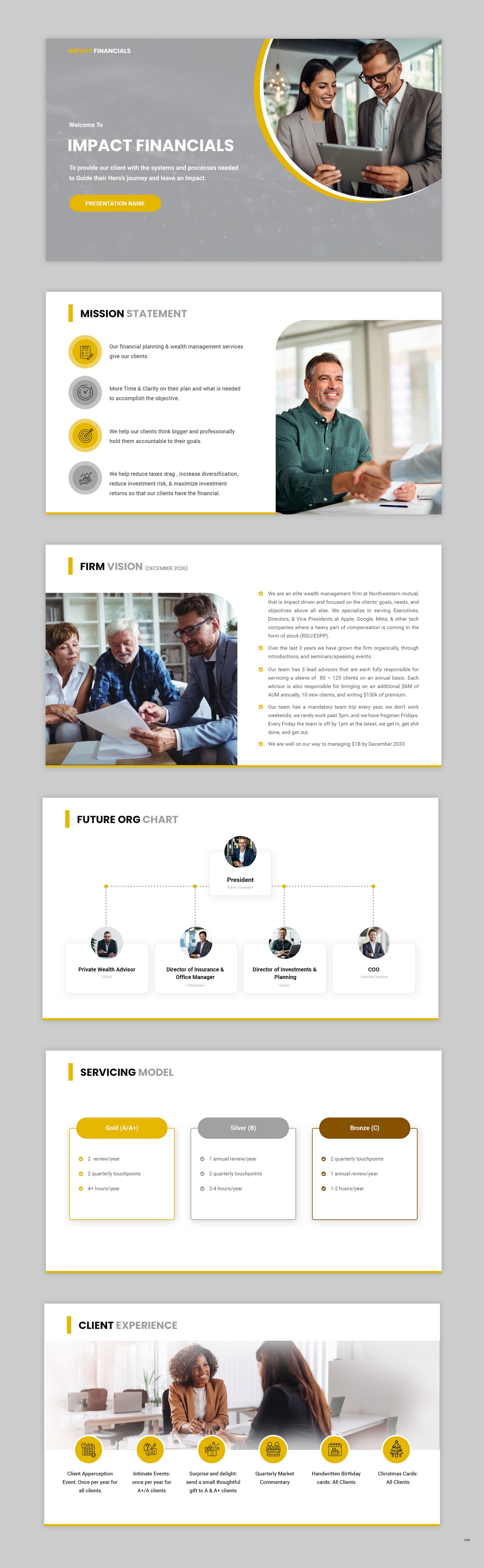 PowerPoint Design by pb for this project | Design #32096631