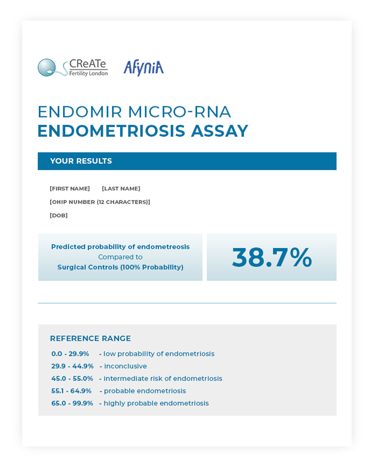 Diseño de Plantilla de Word por ed_scenery para este proyecto | Diseño #32111912