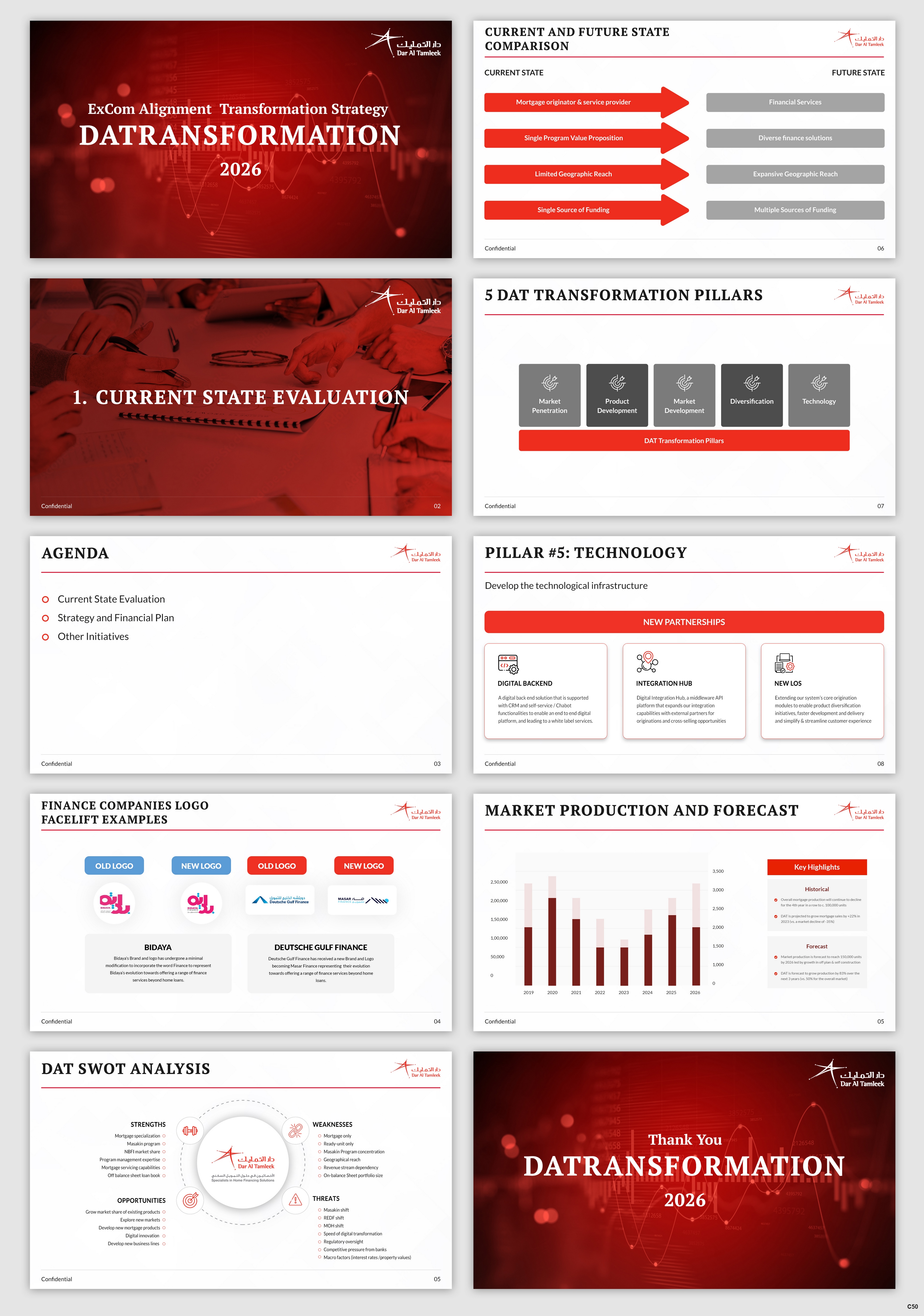 Design de PowerPoint par pb pour ce projet | Design #32208240