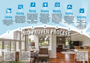 Graphic Design by LOM for this project | Design: #32168284