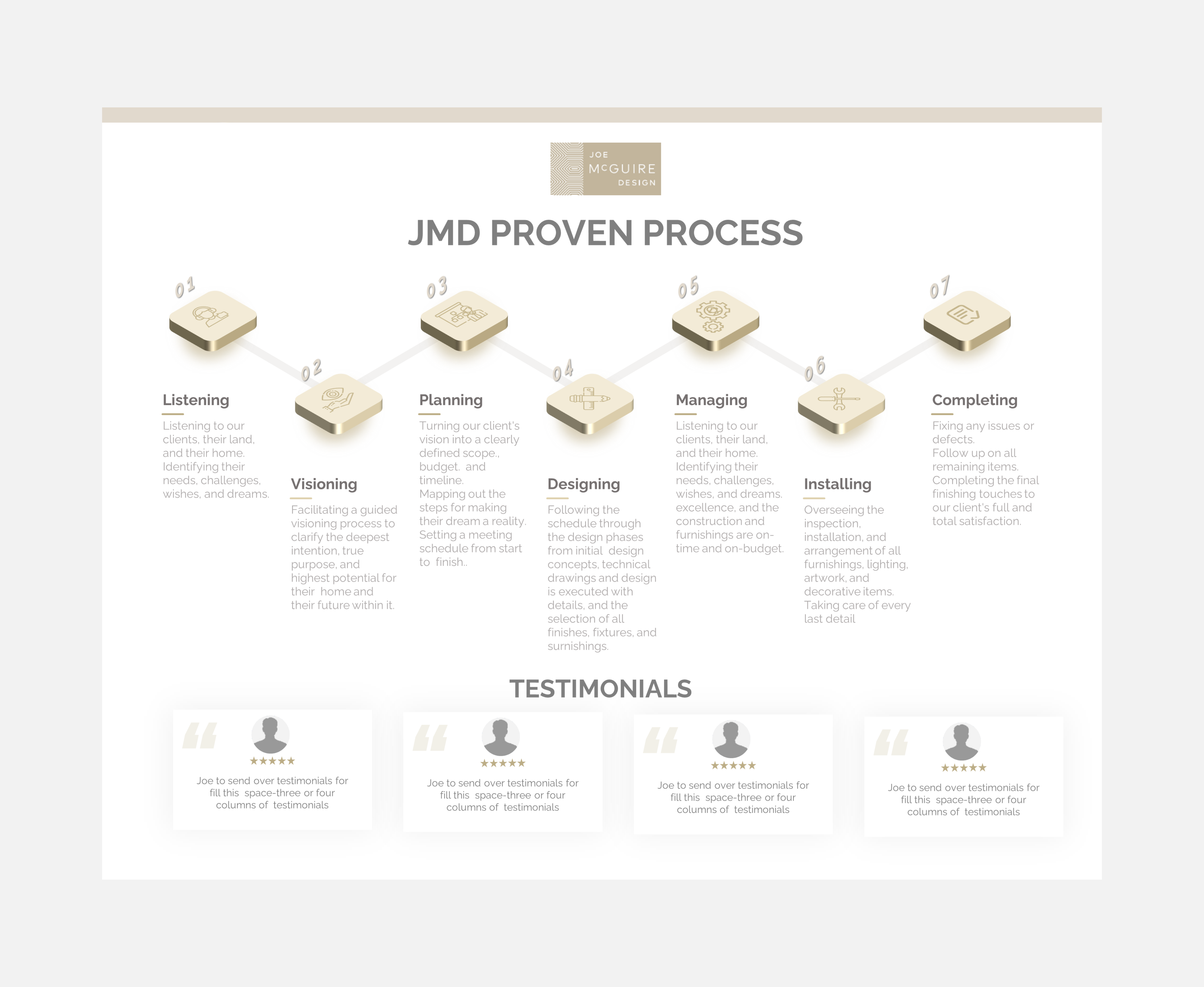 Diseño Gráfico por MNTK para este proyecto | Diseño #32208151