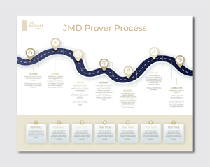 Graphic Design by artbitin for this project | Design: #32183103