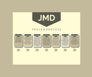 Graphic Design by bijuak for this project | Design: #32191976