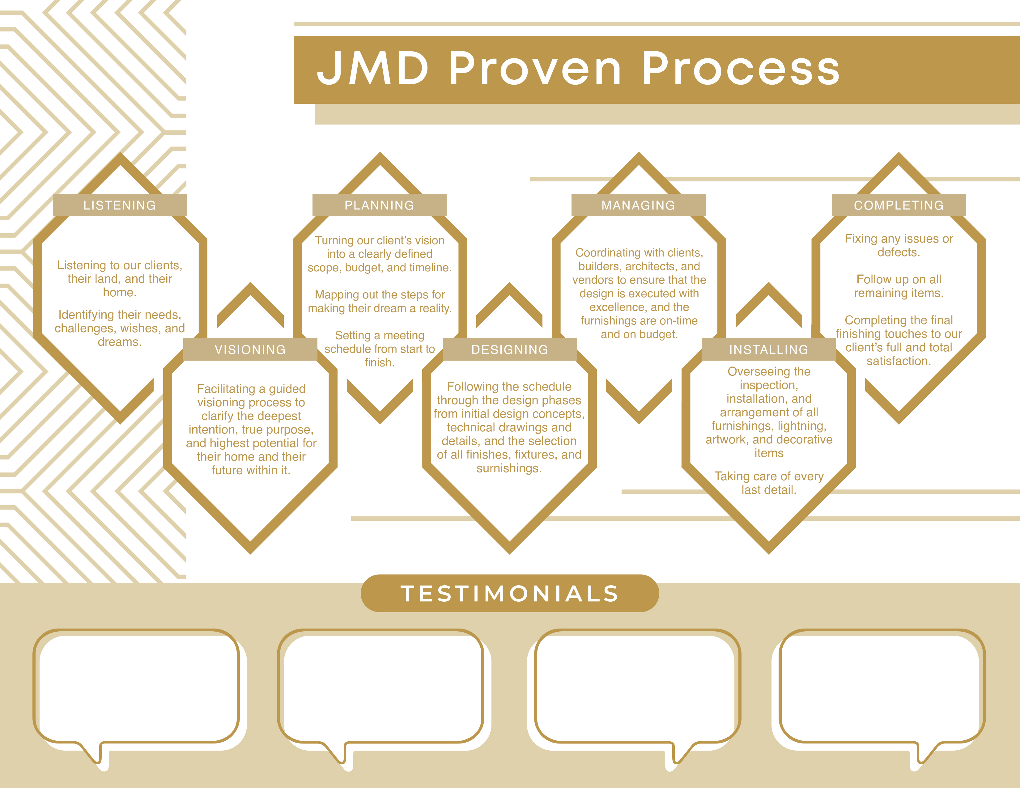 Graphic Design by cheez_O for this project | Design #32202061