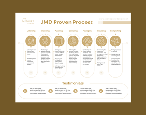 Graphic Design by DesignGenie for this project | Design: #32201644