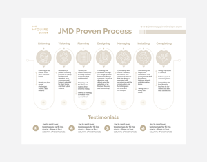 Graphic Design by DesignGenie for this project | Design: #32205498