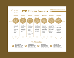Graphic Design by DesignGenie for this project | Design: #32209682
