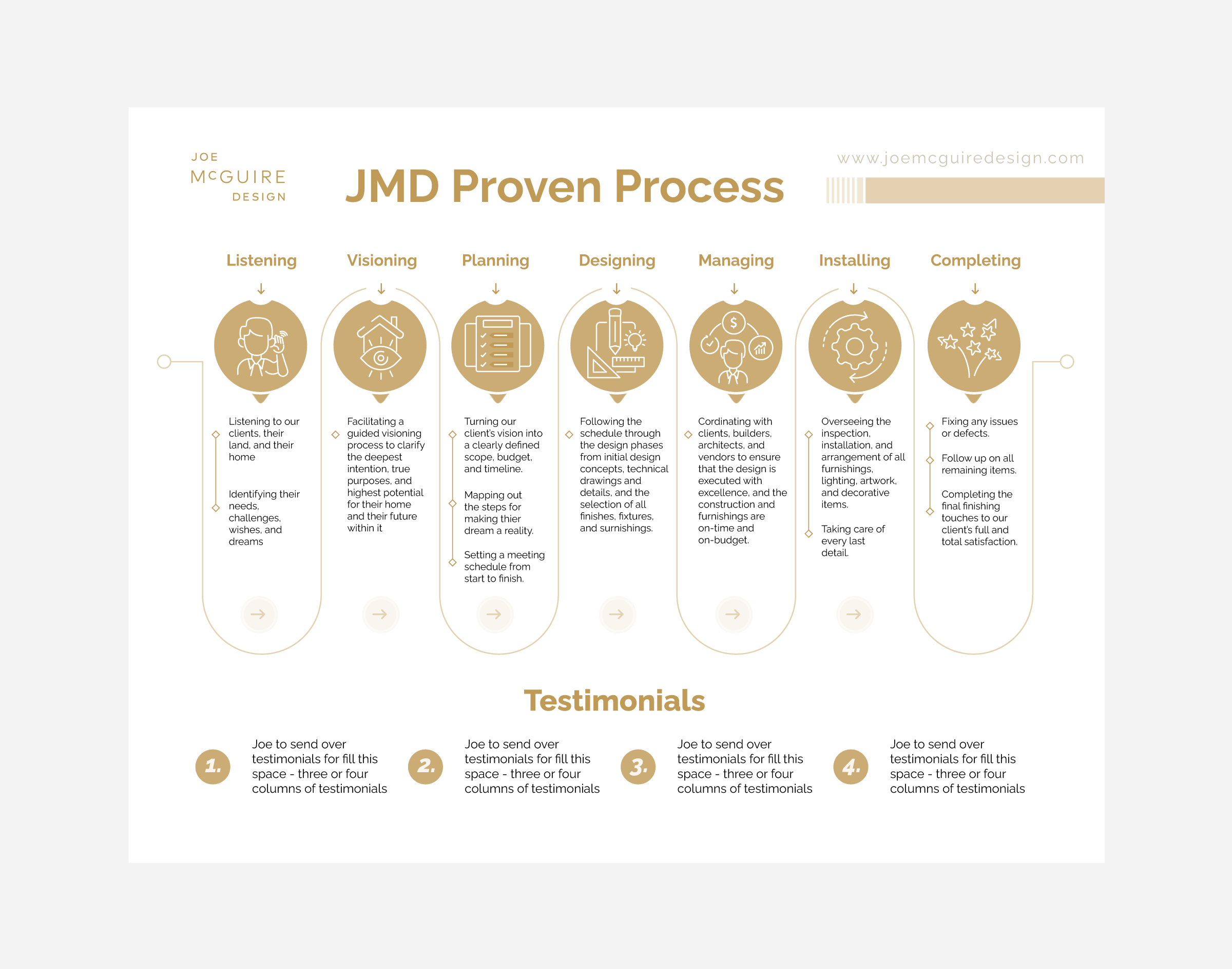 Graphic Design by DesignGenie for this project | Design #32209685