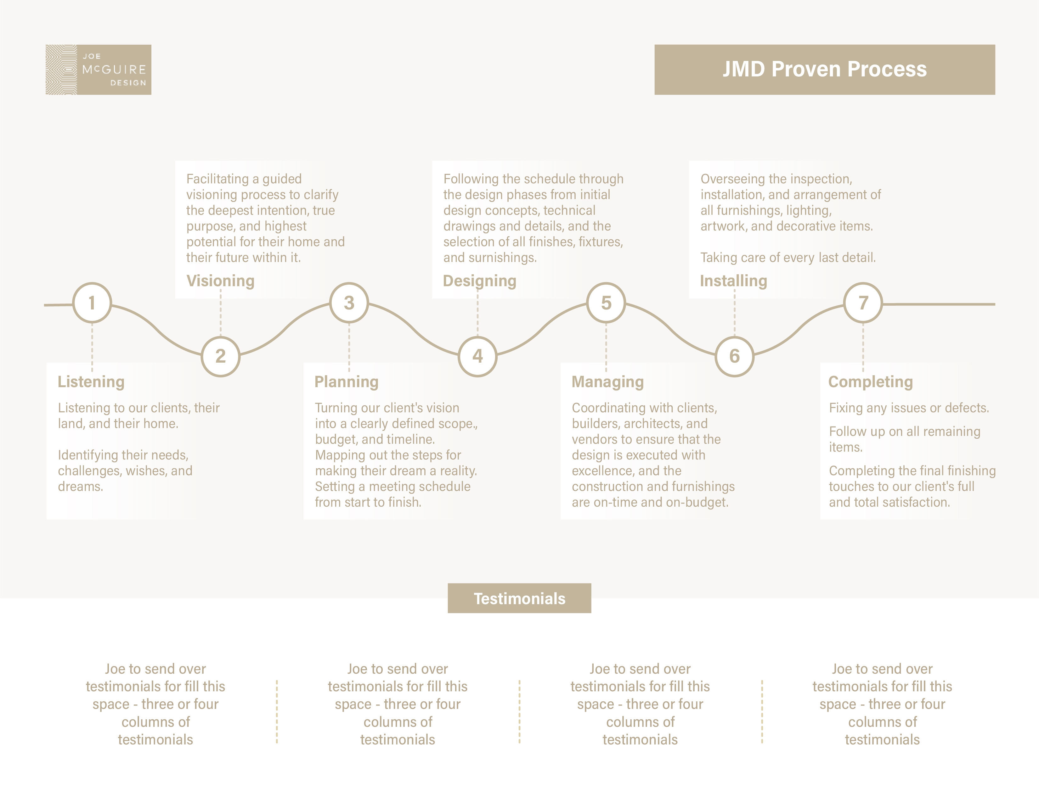 Graphic Design by Yonbr for this project | Design #32174784