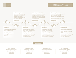 Graphic Design by Yonbr for this project | Design: #32174784