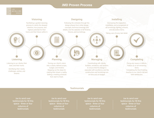 Graphic Design by Yonbr for this project | Design: #32174785