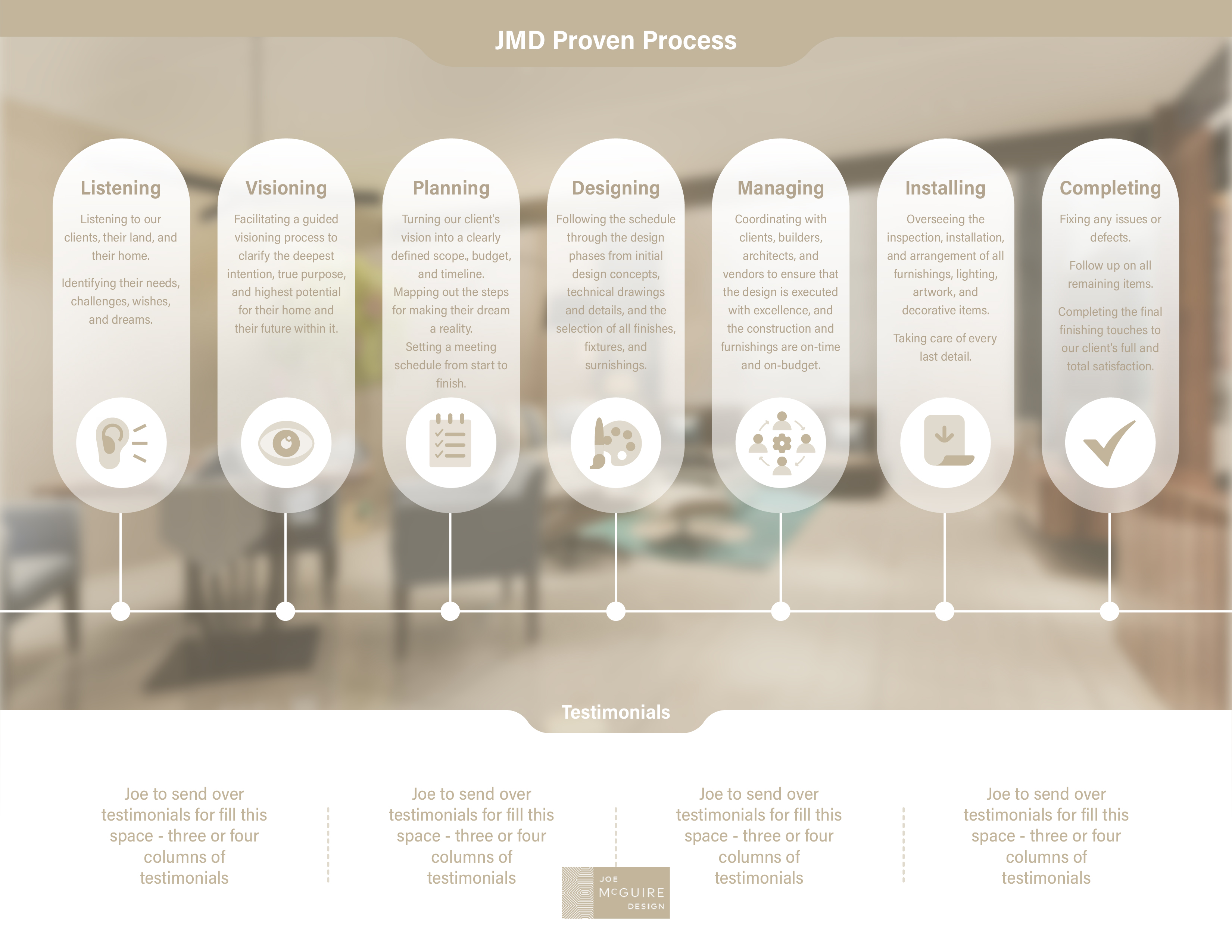 Graphic Design by Yonbr for this project | Design #32174787