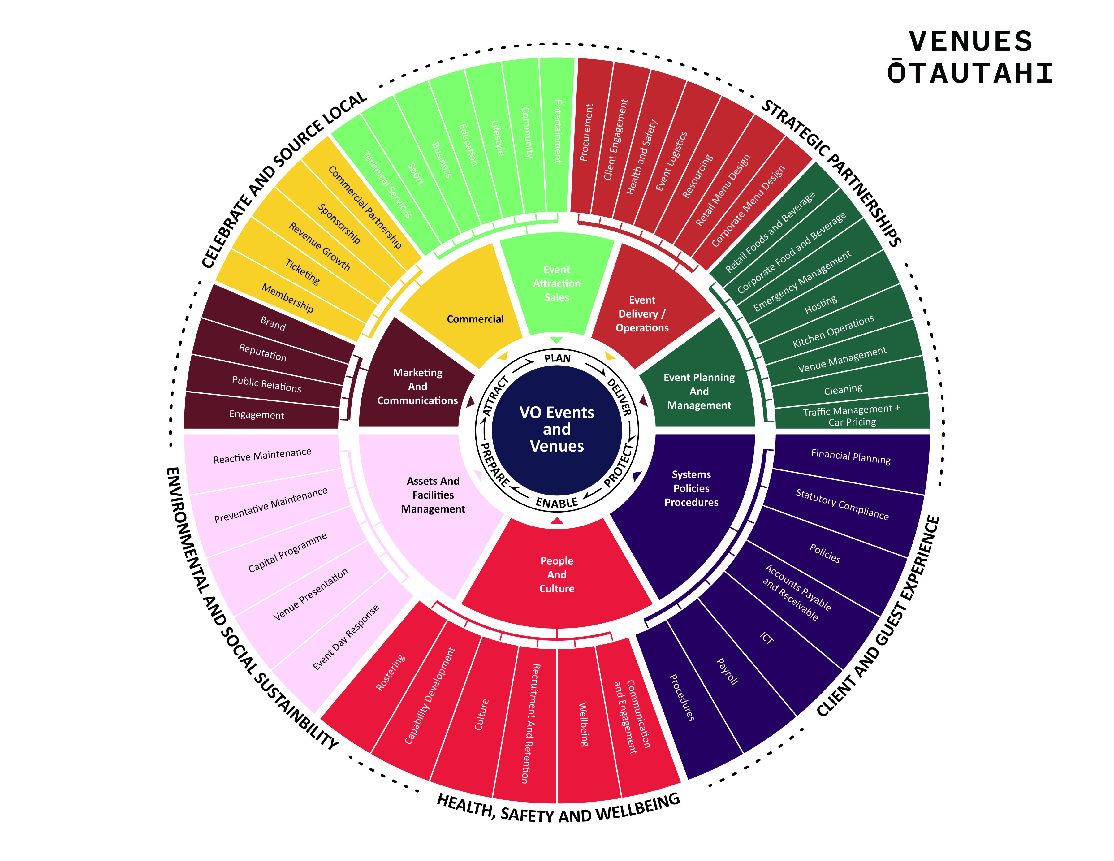Grafik-Design von PancaReg für dieses Projekt | Design #32204381