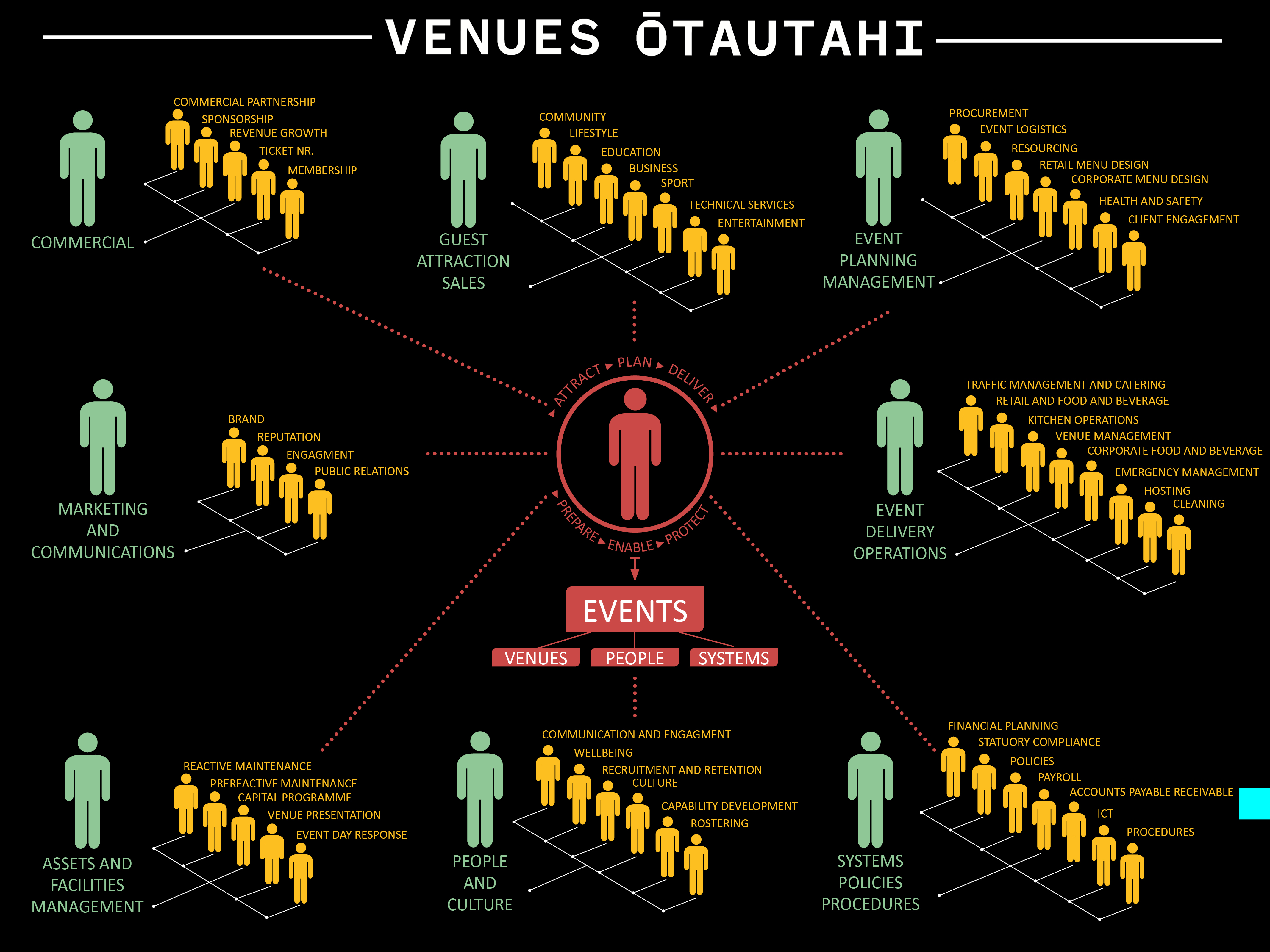 Modern, Professional, Events Management Graphic Design for a Company by ...